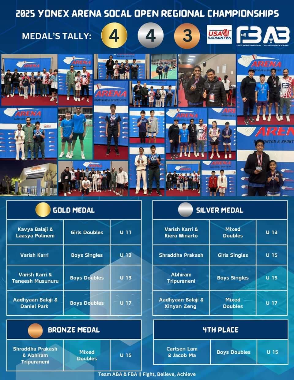 Pan Am Junior Championships 2025