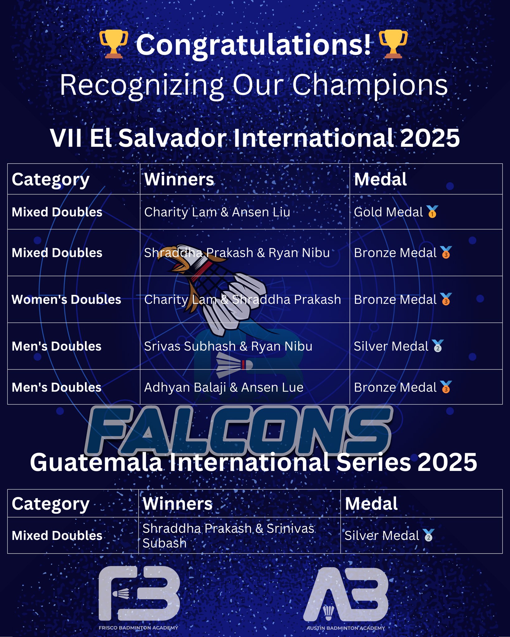 FBA Falcons Soaring High on the international stage