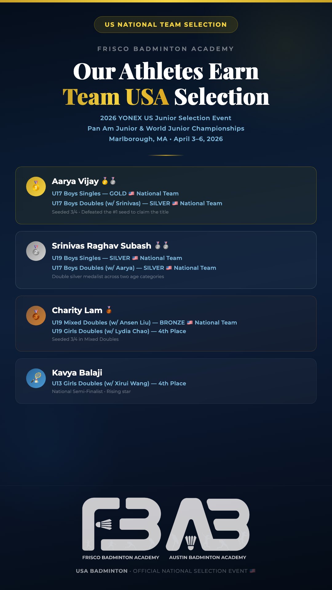 FBA Athletes Earn Spots on the US national team